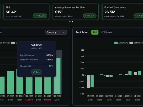 加密收入暴涨 98%，拆解 Robinhood 二季度财报背后的强劲增长与全球布局