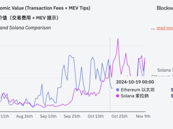 链上费用超以太坊，Solana要取代“第一公链”了？ 