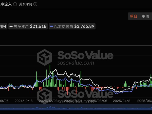 以太坊十周年：7 大维度揭秘为何 ETH 涨势才刚开始？