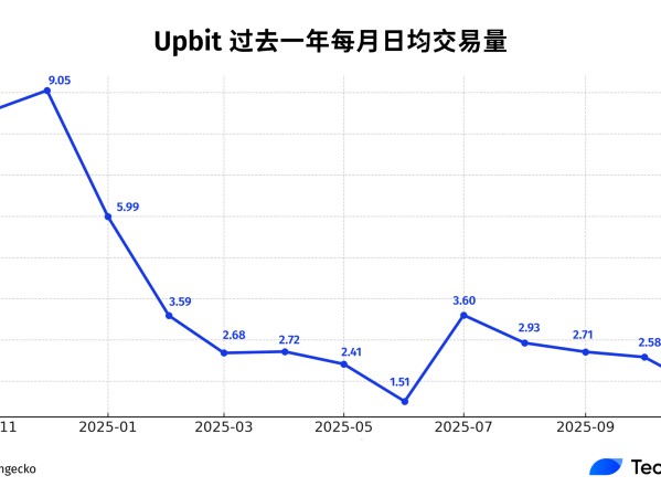 币圈？韩国人都不玩了