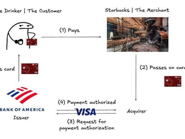 从 Visa 到 Coinbase ，盘点 2025年大公司在 AI支付基础设施上的布局