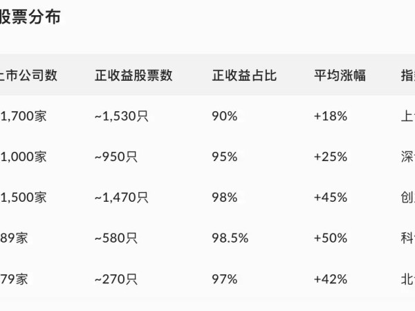 炒币一年，收益不如我妈炒A股？