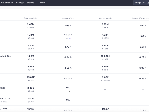DeFi小白入门宝典（一）：看AAVE大户如何用1000万美金通过利差套利获得100%的APR？