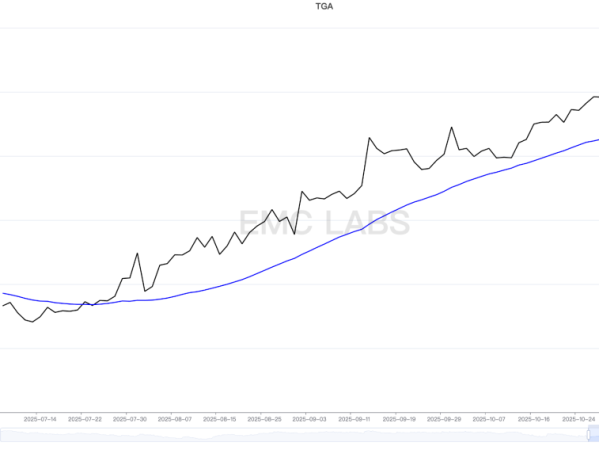 加密市场一周回顾（11.03~11.09）：跌至技术极限位，BTC牛市命悬一线