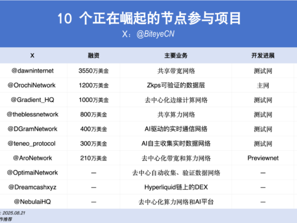 零成本狂撸？盘点10个可“白嫖”的AI项目