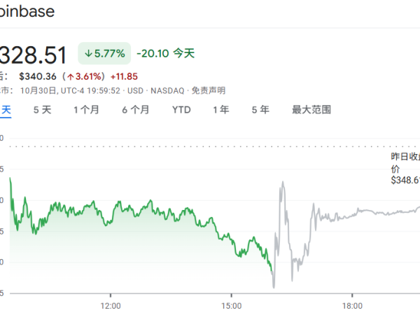 详解Coinbase Q3财报：净利润超4亿美元，Deribit加入47天贡献5200万美元营收