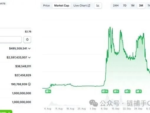 从MYX到COAI，谁在制造山寨币收割模板？
