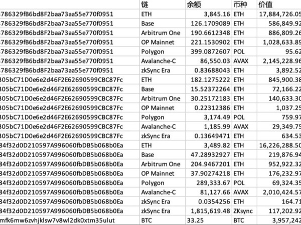 损失超4800万美元，土耳其交易所BTCTurk被盗事件资金追踪