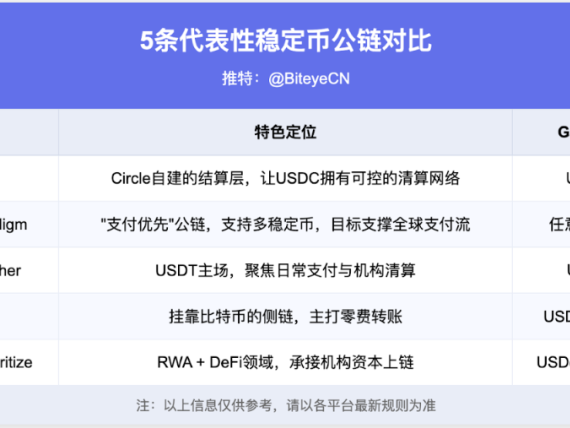 
当稳定币开始造链，以太坊还有机会吗？