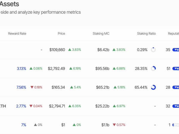 Solana 现货 ETF 再迎实质进展，SEC 重点评估质押与赎回机制