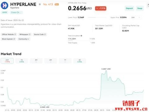 什么是Hyperlane？构建区块链互操作性的未来