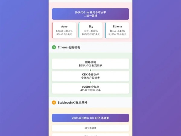 Ethena 财库策略：稳定币第三帝国的崛起