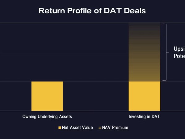 Pantera Capital：我们为什么推出“加密金库储备”基金？