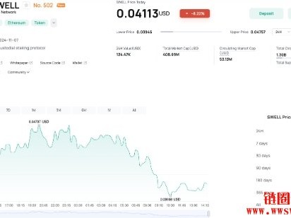什么是Swell Network以及SWELL代币？一文详解