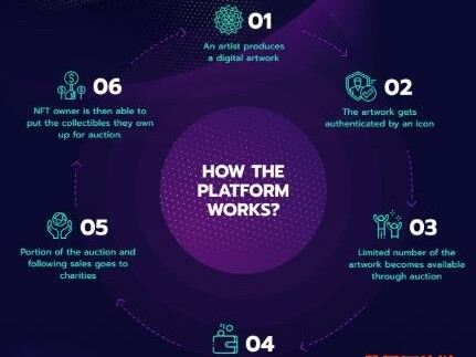 Ethernity Chain：名人支持的NFT艺术收藏品交易平台