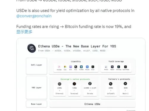 费用开关，ENA 币价起飞的牛市「猛药」
