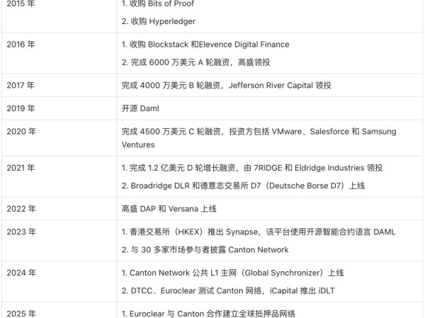 YZi Labs 最新投资的 Digital Asset 速读：4 万亿美元 RWA 帝国背后的隐形推手