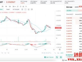 SUI区块链生态系统代币有哪些？