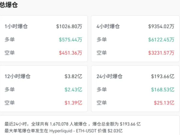 TACO交易重现：当特朗普的“懦夫游戏”成为加密市场的致命摇摆