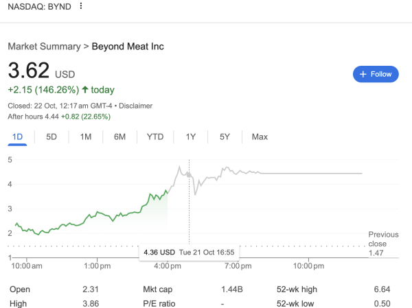 “散户军团”再集结：Beyond Meat上演GME式轧空，人造肉能否复刻游戏驿站神话？