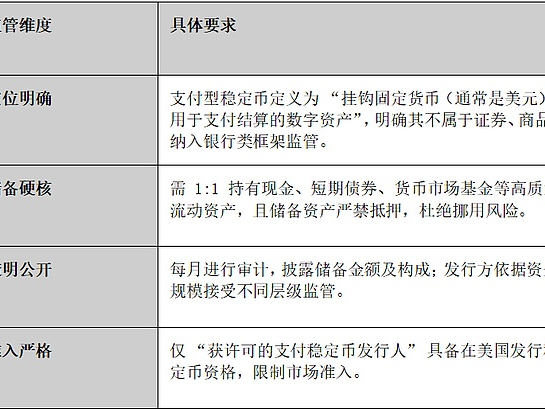 币圈盯紧ANPRM：市场意见改写稳定币命运