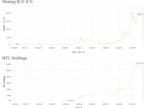 Strategy 再度官司缠身：会计准则缘何造成大麻烦？