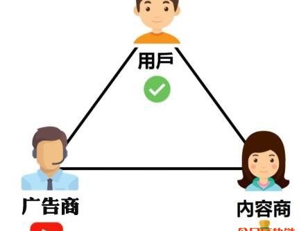 Brave浏览器快速、安全、还能赚钱！