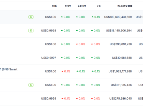 加密新贵与权力博弈：特朗普家族背书USD1的崛起之路