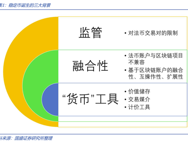 深度解析稳定币的起源与野望：星火燎原，渐入佳境 