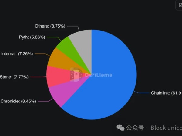 从寒冷中归来的Chainlink