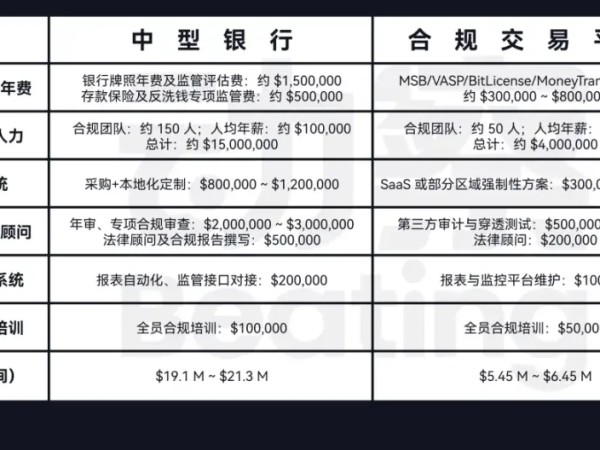 发一个稳定币要多少钱？