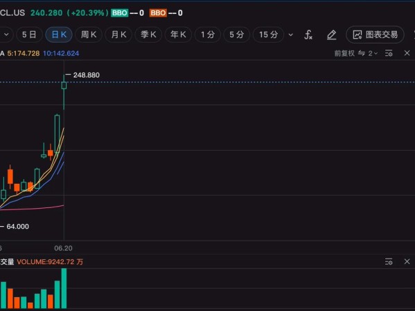 稳定币系列报告（一）：稳定币大于Web3?