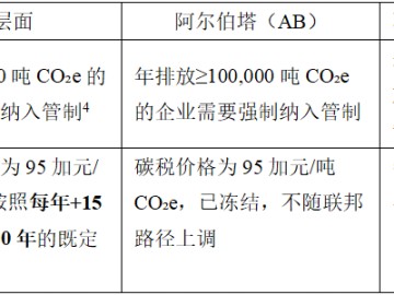 加拿大取消燃料碳税，加密矿企迎来能源成本新博弈