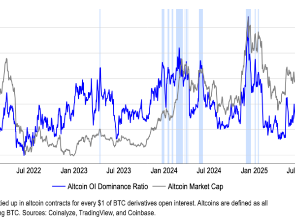 Coinbase最新月度展望：流动性于秋季回归，山寨季将全面爆发