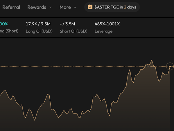 永续 DEX 差异化竞争，Aster 能否成为 Hyperliquid 的挑战者？ 