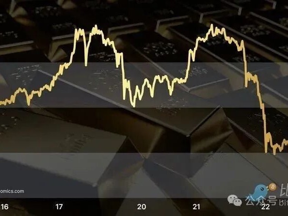 黄金巨资正集体出逃，下一站是比特币？