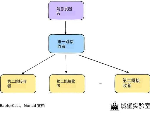 Monad主网上线在即，一览生态系统指南