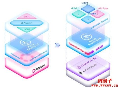什么是Manta区块链？MANTA代币经济学和用途