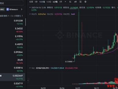 AB Blockchain是什么？AB币是颠覆创新还是韭菜收割机？