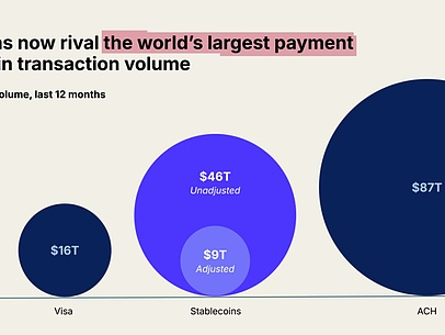 Visa会看上谁？Mastercard Coinbase Stripe都出手了