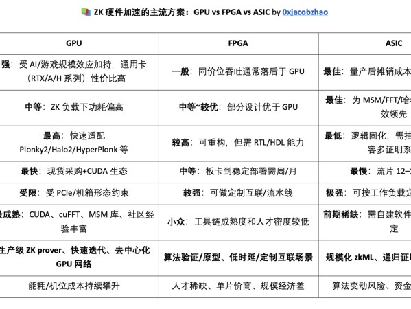 家庭矿机+ASIC+双代币：拆解Cysic的ComputeFi蓝图