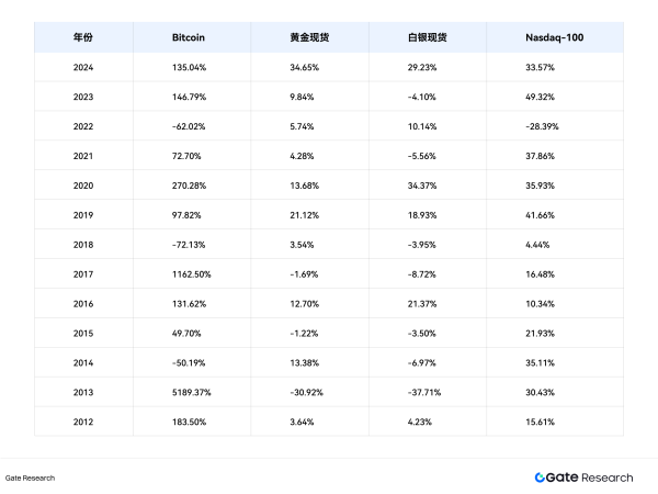 机构投资者加速加密布局：趋势、动因与策略