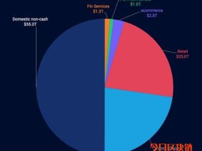 还在把区块链当作支付系统的万灵药吗？