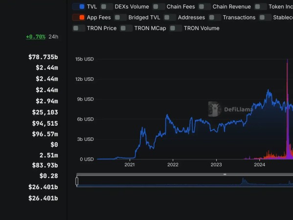 左手 Plasma 右手 Stable，稳定币天王是否将挤压波场？