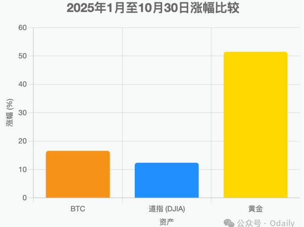 
再这么下去，真没人炒币了