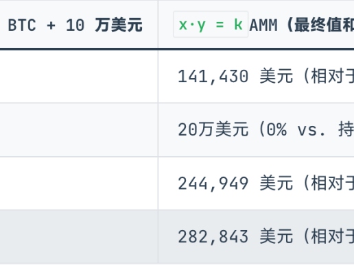 无偿损失转移术，Curve新作Yield Basis是金融创新还是庞氏陷阱？