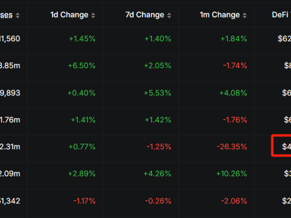 波场 TRON 的 DeFi 生态全景解析