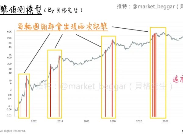 链上数据详细分析：或许你需要做好随时逃顶的准备 