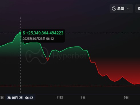 100%胜率神话终结，巨鲸是如何葬身于“海啸之中”的？