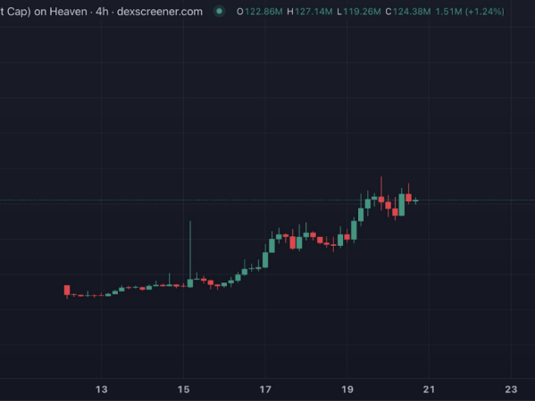 探究Launchpad平台Heaven：LIGHT为何上涨，再向上的阻力是什么？